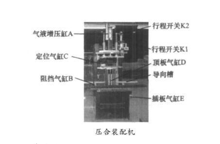 壓合裝配機