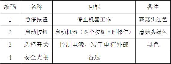 氣液增壓機標(biāo)準(zhǔn)(信捷)PLC控制面板操作說明