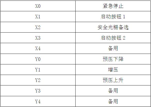 氣液增壓機標(biāo)準(zhǔn)(信捷)PLC控制器IO說明