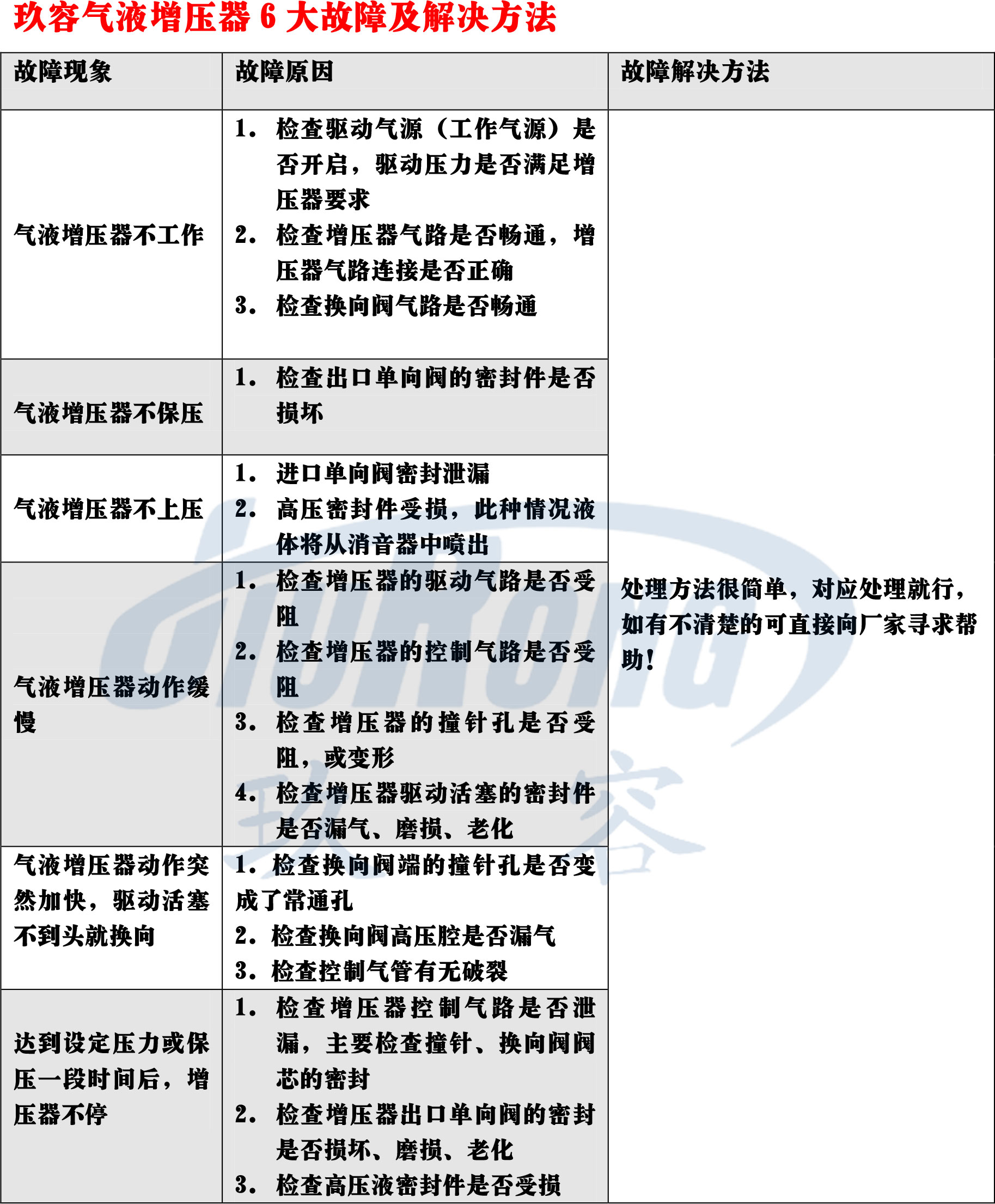 氣液增壓器故障及解決方法