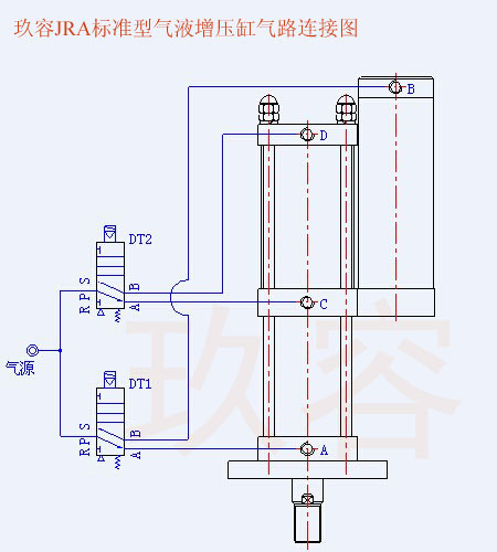 JRA標(biāo)準(zhǔn)型氣液增壓缸氣管電磁閥接法