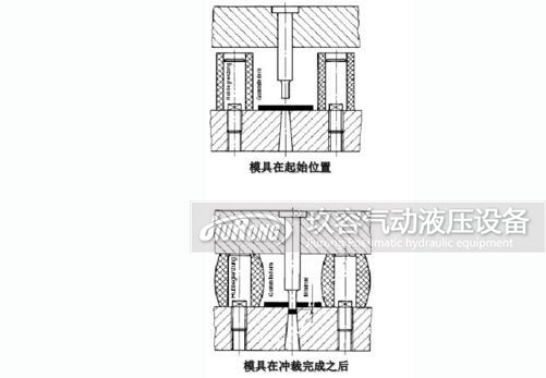 在模具上設(shè)置限位裝置圖