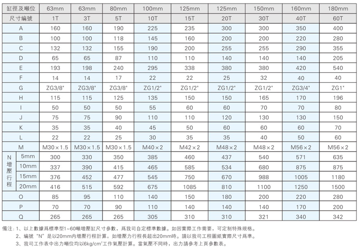 標(biāo)準型氣液增壓缸安裝尺寸說明