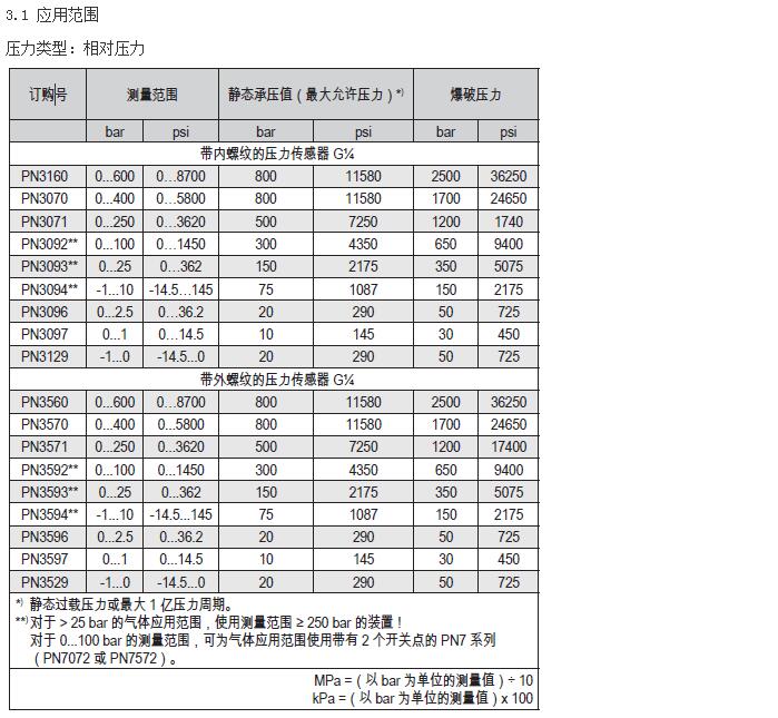 油壓傳感器使用說明2