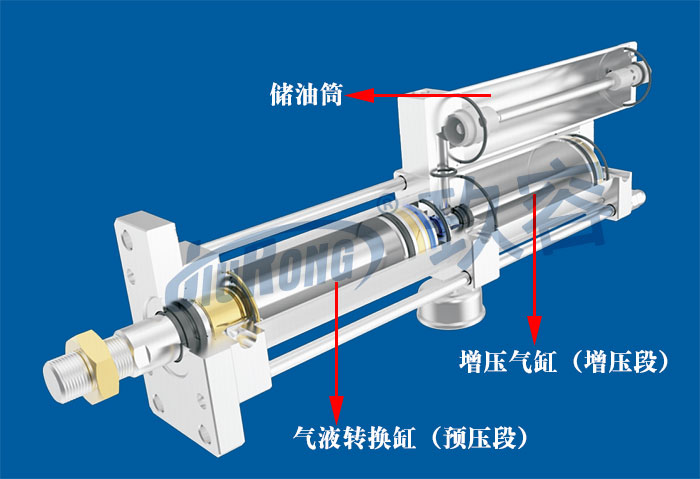 氣液增壓缸結構和行程的聯(lián)系