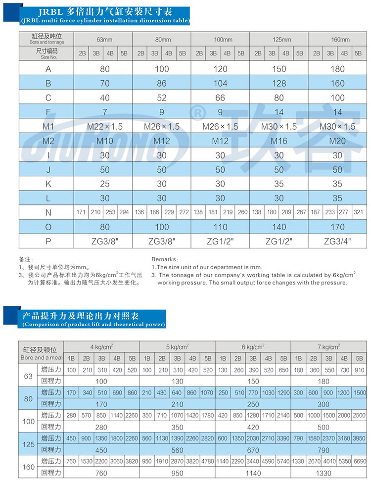 多倍力氣缸產品規(guī)格參數(shù)表