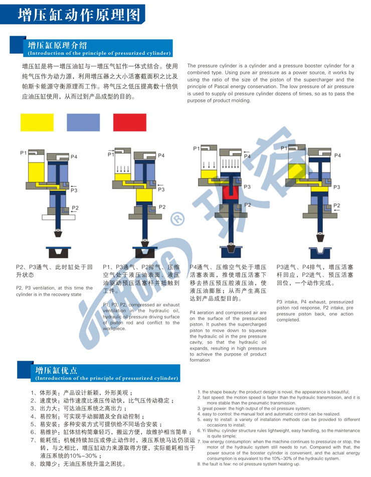 氣液增壓缸的動作原理及優(yōu)勢說明