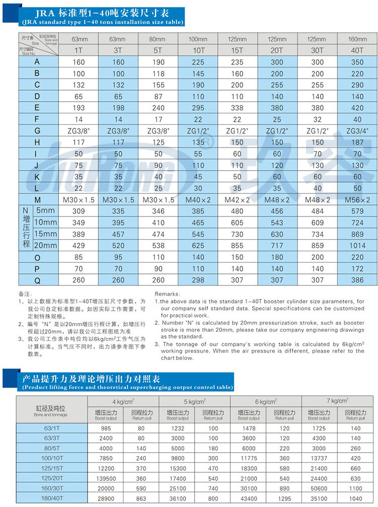 標(biāo)準(zhǔn)通用型氣液增壓缸產(chǎn)品規(guī)格尺寸參數(shù)對照表