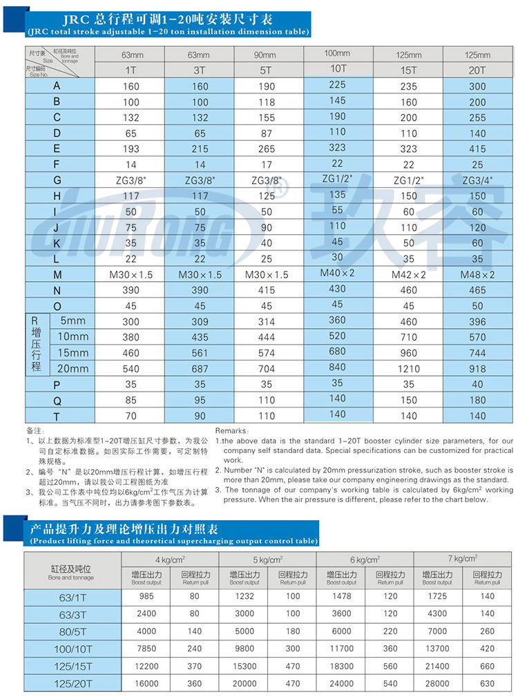 預壓行程可調(diào)氣液增壓缸規(guī)格尺寸參數(shù)對照表