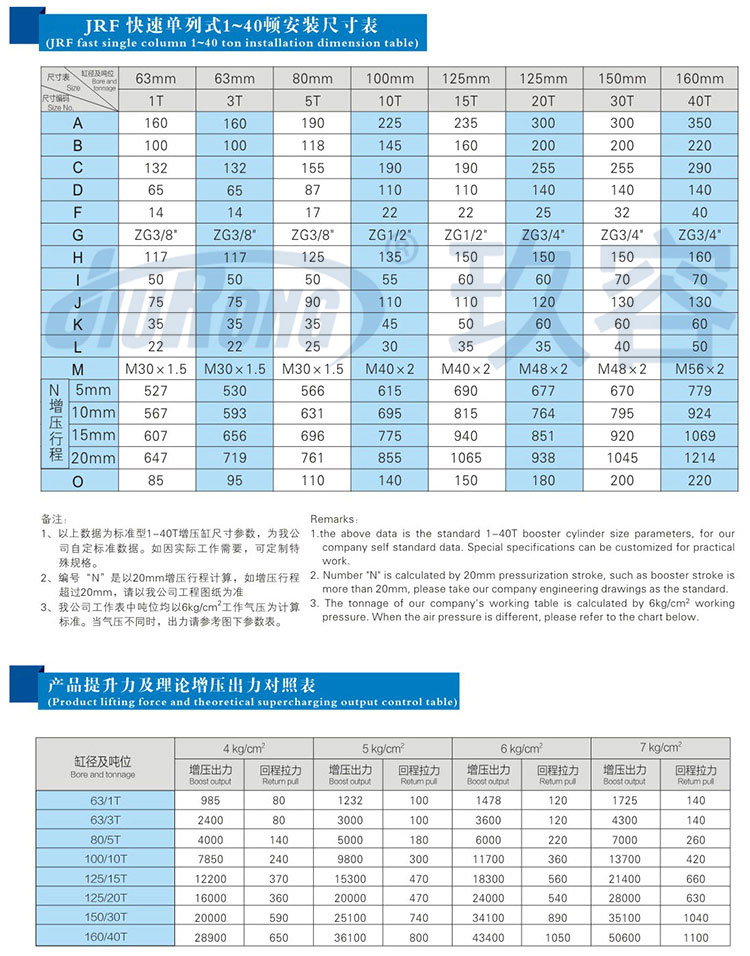 快速單列式氣液增壓缸規(guī)格尺寸參數(shù)對照表