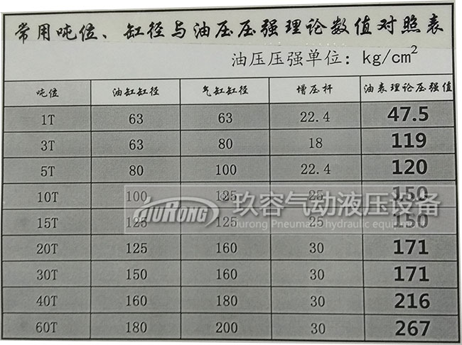 增壓缸工作增加多少壓力與氣源壓力、氣缸半徑、輸入氣源壓力大小、油缸半徑、增壓桿半徑的關(guān)系