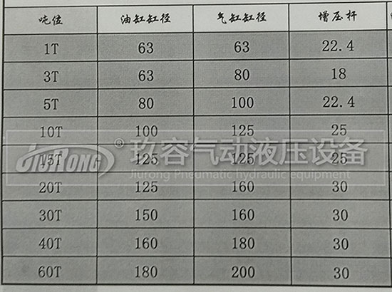 玖容增壓缸廠家的油缸直徑、前桿直徑、氣缸直徑對照表