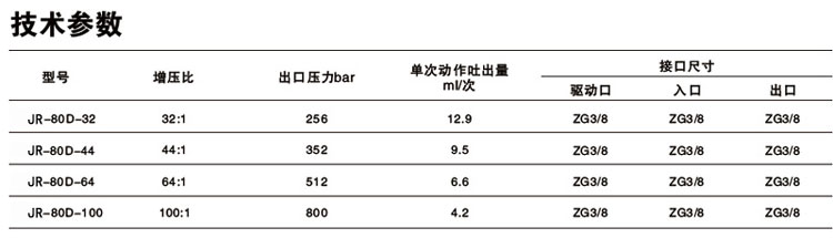 單驅動頭雙作用氣液增壓泵技術參數(shù)