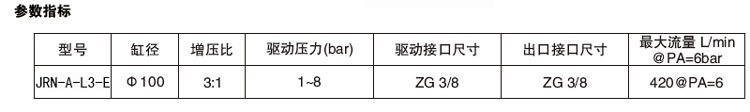 3倍空氣增壓泵參數(shù)指標(biāo)