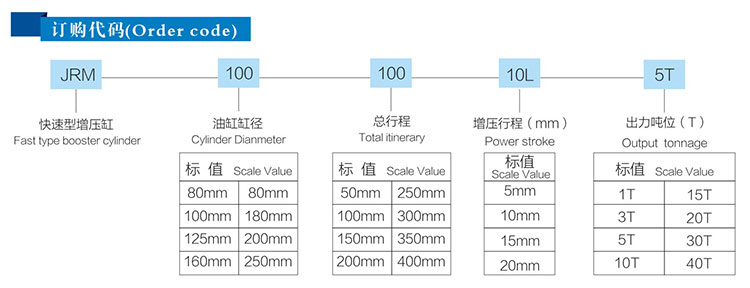 快速型氣液增壓缸訂購(gòu)代碼