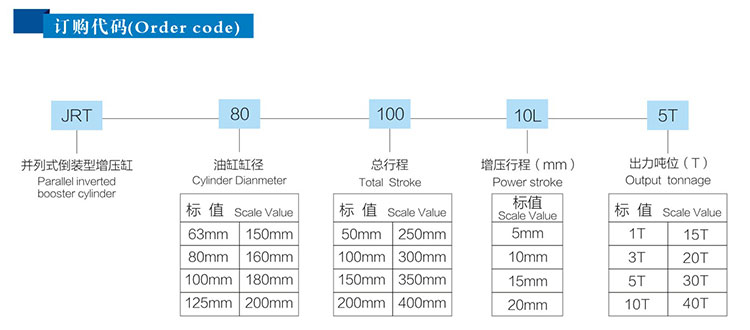 并列式倒裝型氣液增壓缸訂購代碼