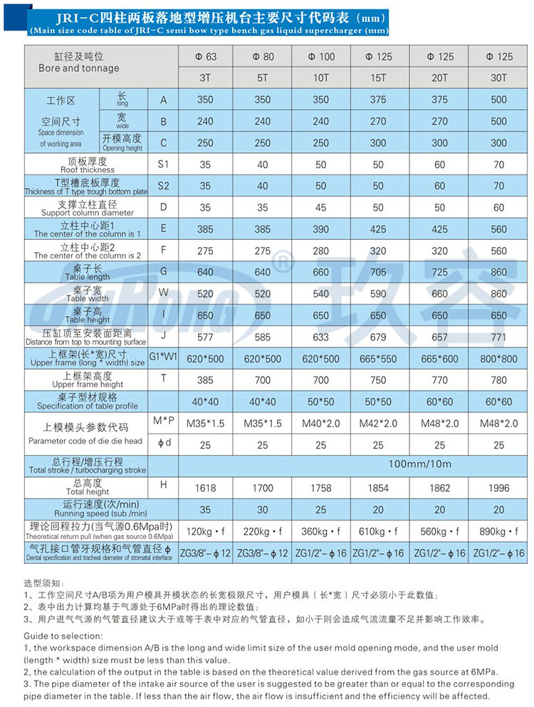 四柱氣液增壓機不帶中板規(guī)格參數(shù)表