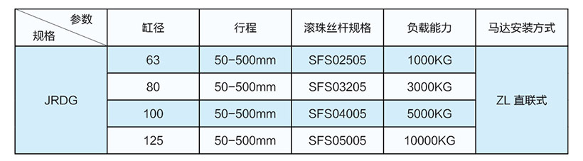 3噸直聯(lián)式電動(dòng)缸缸徑推力絲桿型號(hào)表