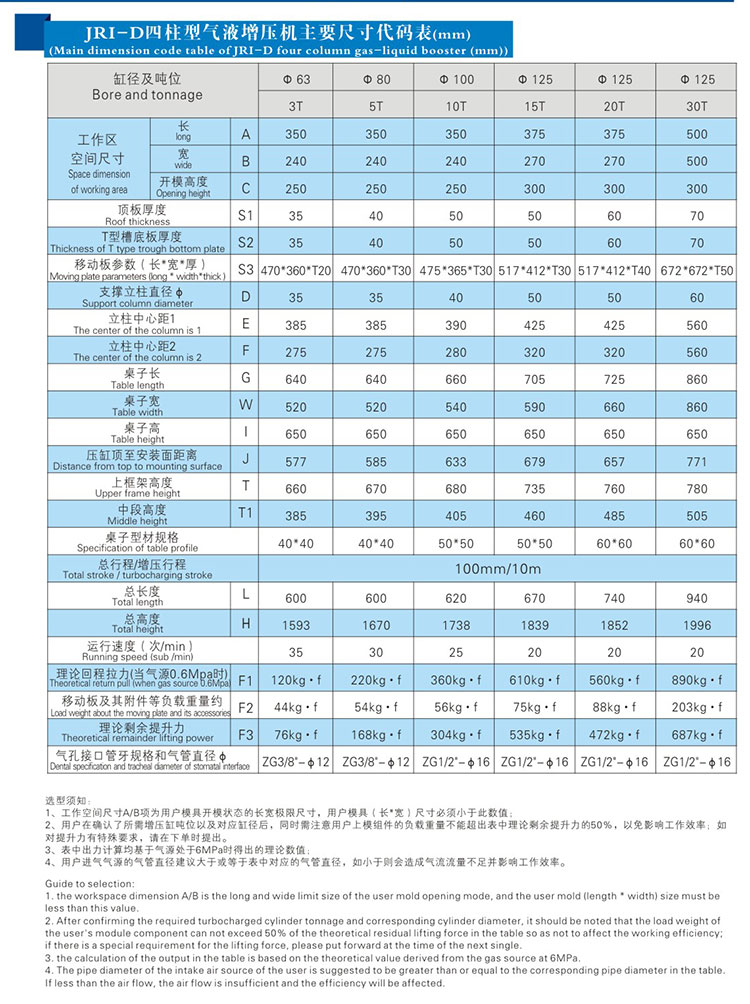 JRID四柱型氣液增壓機帶中板外形尺寸規(guī)格表