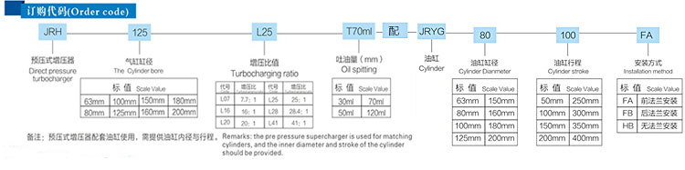 JRH預(yù)壓式油氣缸分離式氣液增壓器訂購代碼