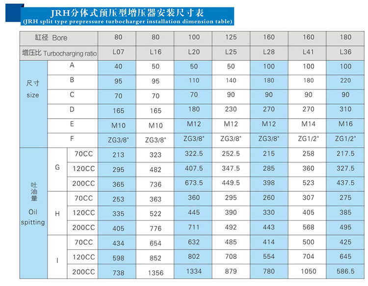 JRH預(yù)壓式油氣缸分離式氣液增壓器安裝尺寸表