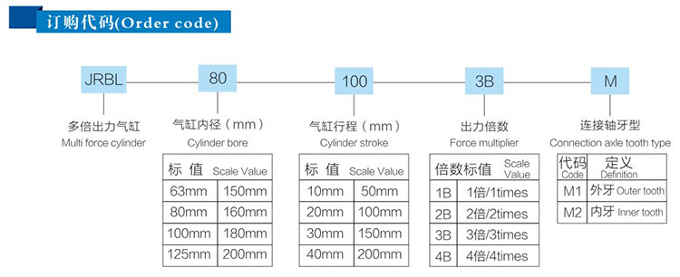 6倍可調(diào)行程多倍力氣缸訂購(gòu)代碼