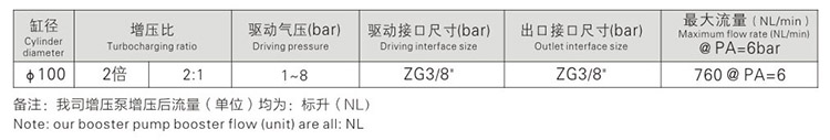 小2倍空氣增壓泵參數(shù)指標